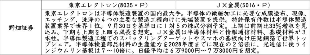 証券新聞紹介銘柄　2026年7月2日