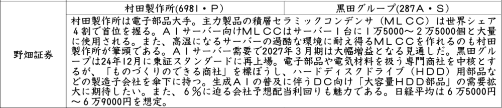 証券新聞紹介銘柄　2026年7月9日