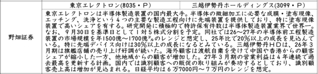 証券新聞紹介銘柄　2026年7月16日