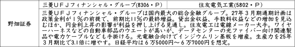 証券新聞紹介銘柄　2026年7月23日
