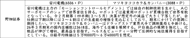 証券新聞紹介銘柄　2026年7月30日