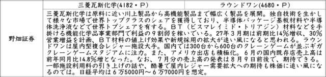 証券新聞紹介銘柄　2026年8月6日