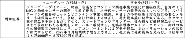 証券新聞紹介銘柄　2026年8月20日