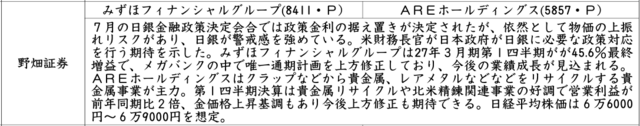 証券新聞紹介銘柄　2026年8月13日