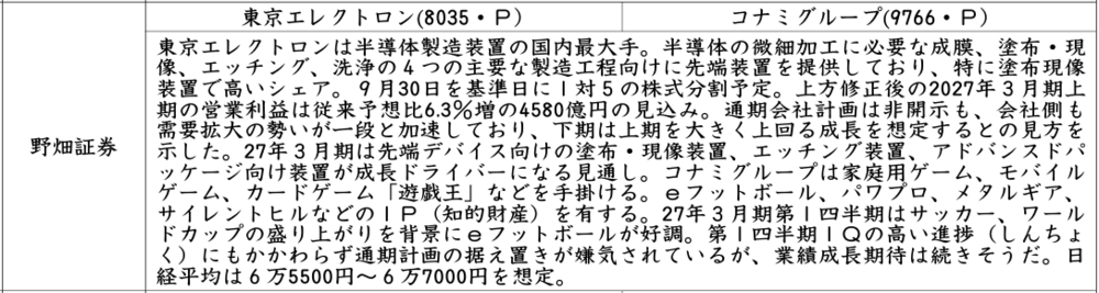 証券新聞紹介銘柄　2026年8月27日