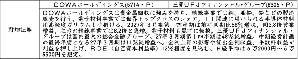 証券新聞紹介銘柄　2026年9月3日