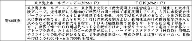 証券新聞紹介銘柄　2026年9月10日