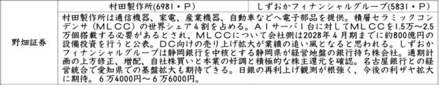 証券新聞紹介銘柄　2026年9月24日