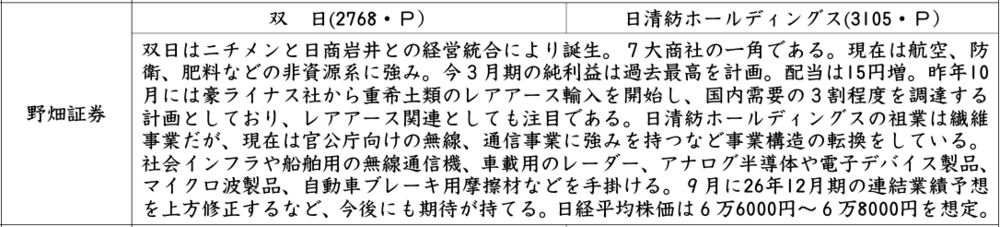 証券新聞紹介銘柄　2026年10月1日