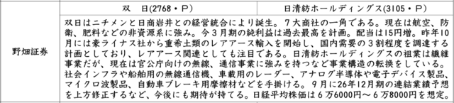 証券新聞紹介銘柄　2026年10月1日
