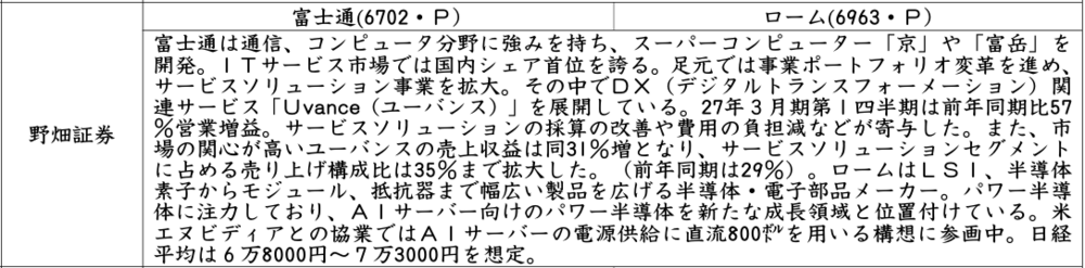 証券新聞紹介銘柄　2026年10月8日