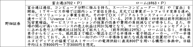証券新聞紹介銘柄　2026年10月8日