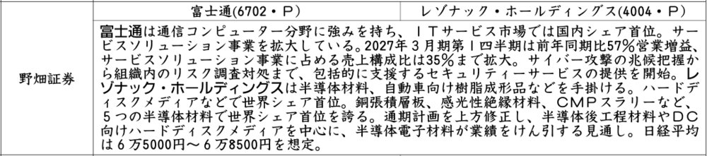 証券新聞紹介銘柄　2026年10月15日