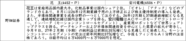 証券新聞紹介銘柄　2026年10月22日
